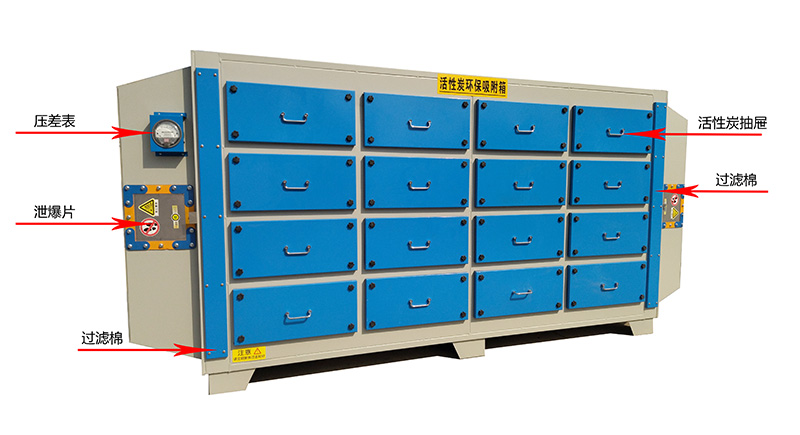 活性炭吸附箱結(jié)構(gòu)圖 活性炭吸附箱結(jié)構(gòu)圖